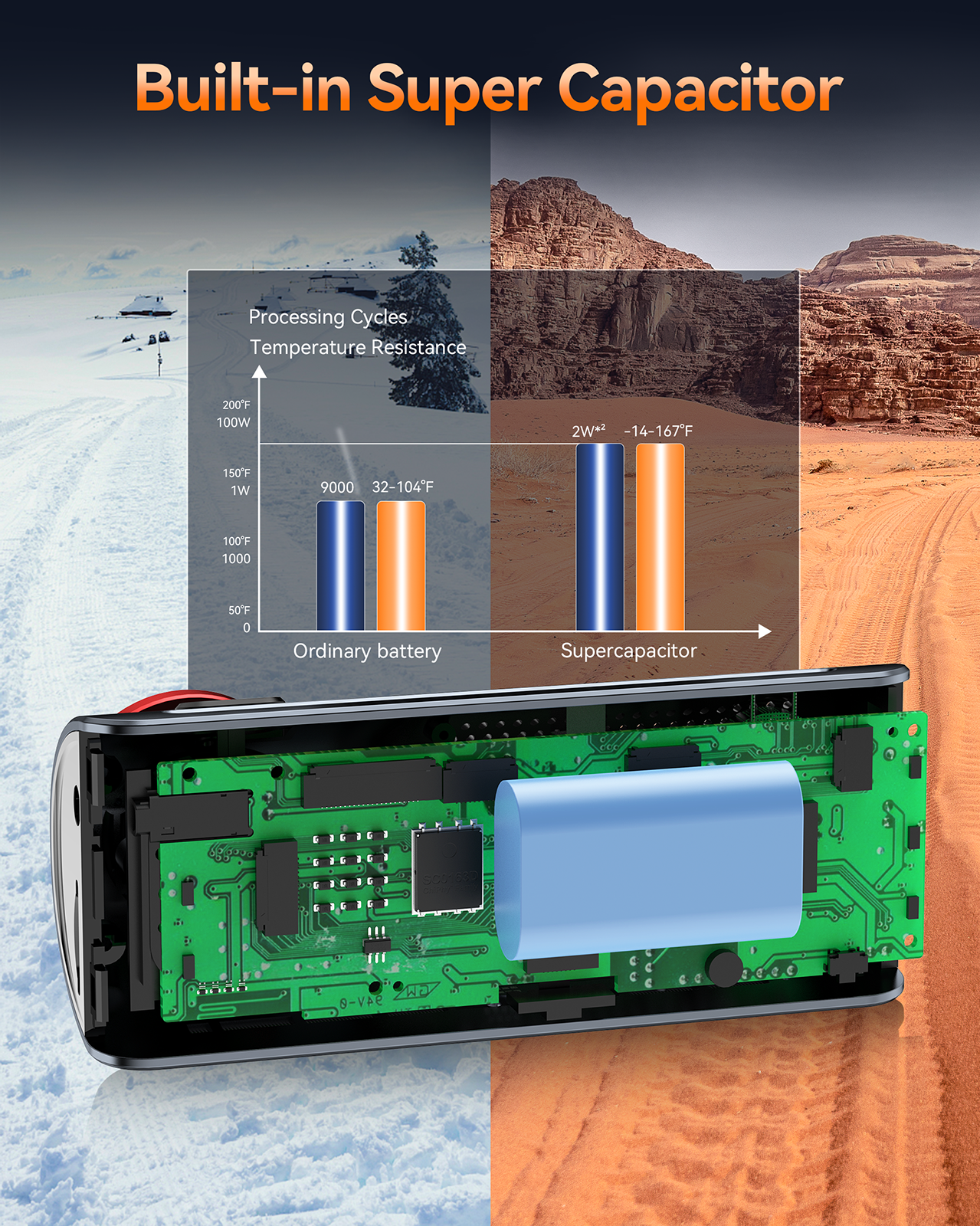 Caméra de tableau de bord double Toguard 4K avant et arrière avec GPS WiFi, écran tactile IPS 3,16" Condensateur Caméra de voiture avec capteur activé par le mouvement Verrouillage d'urgence