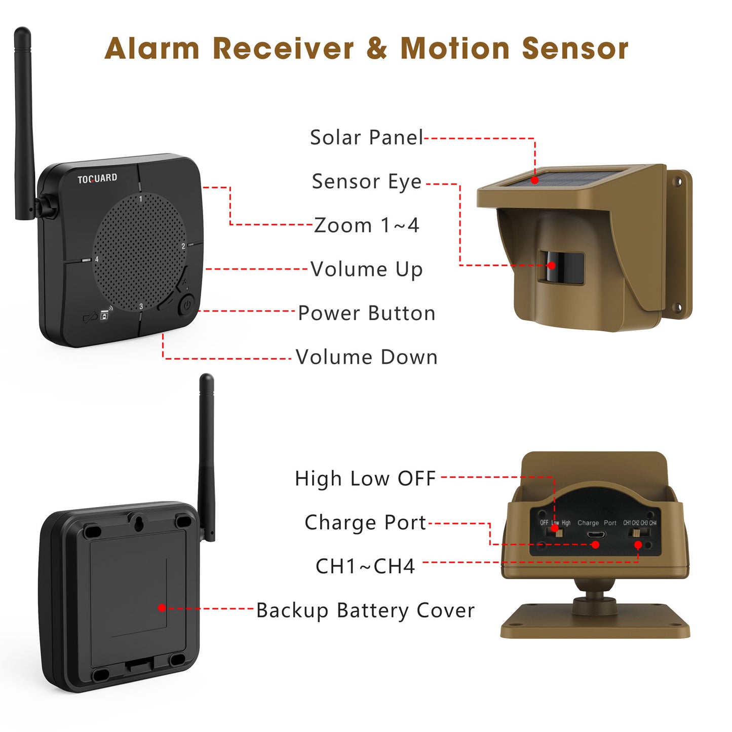 TOGUARD Wireless Solar Driveway Alarm Outdoor Security Alert System MotionSensor