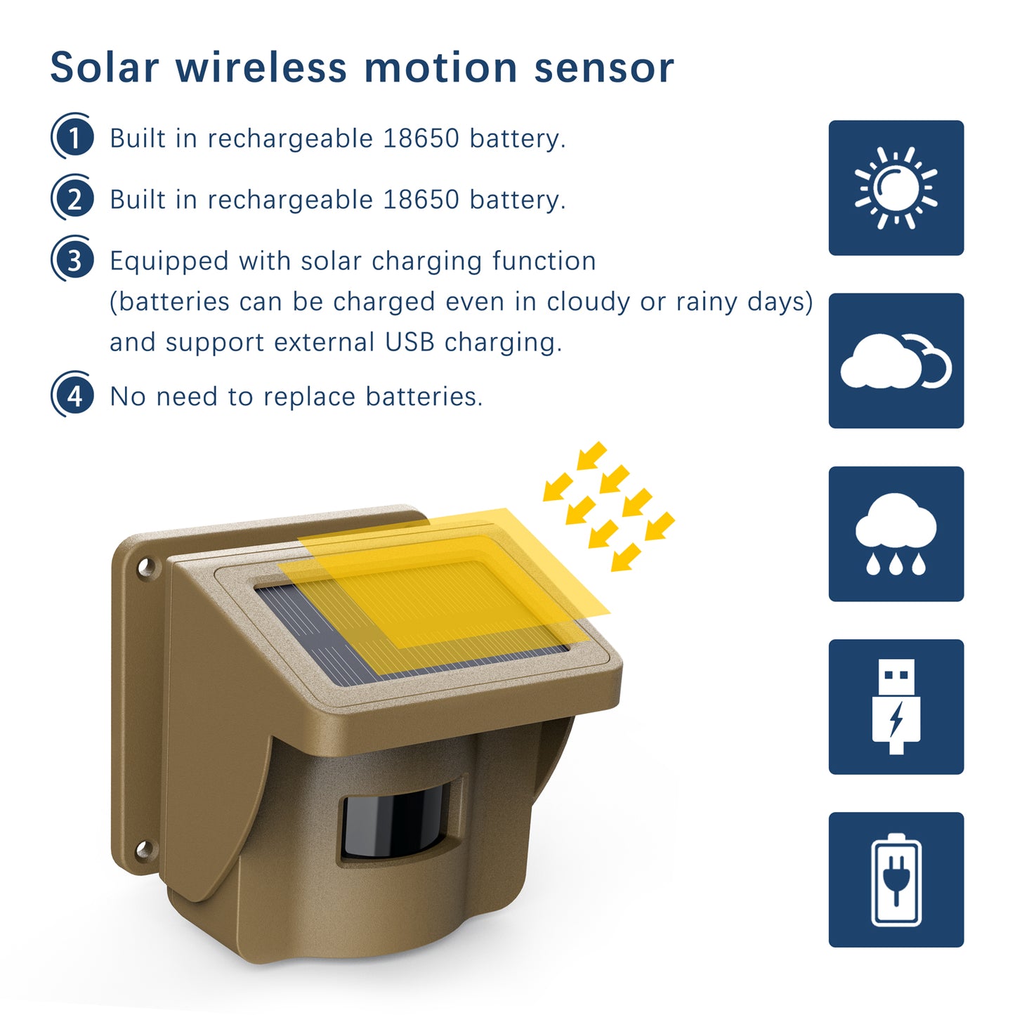 TOGUARD 1/2 Mile Long Range Solar Driveway Alarm Security Alert System Outdoor Weather Resistant Motion Sensor & Detector Monitor & Protect Outside Property