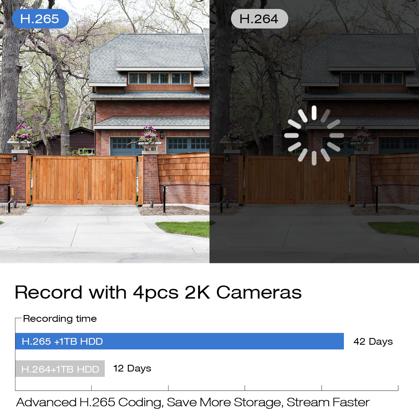 Système de caméra de sécurité domestique TOGUARD 5MP PoE extérieur intérieur, 8 canaux H.265 + NVR 4 caméras de sécurité IP POE filaires avec disque dur de 3 To, vision nocturne, étanche, alerte par e-mail, enregistrement 24h/24 et 7j/7
