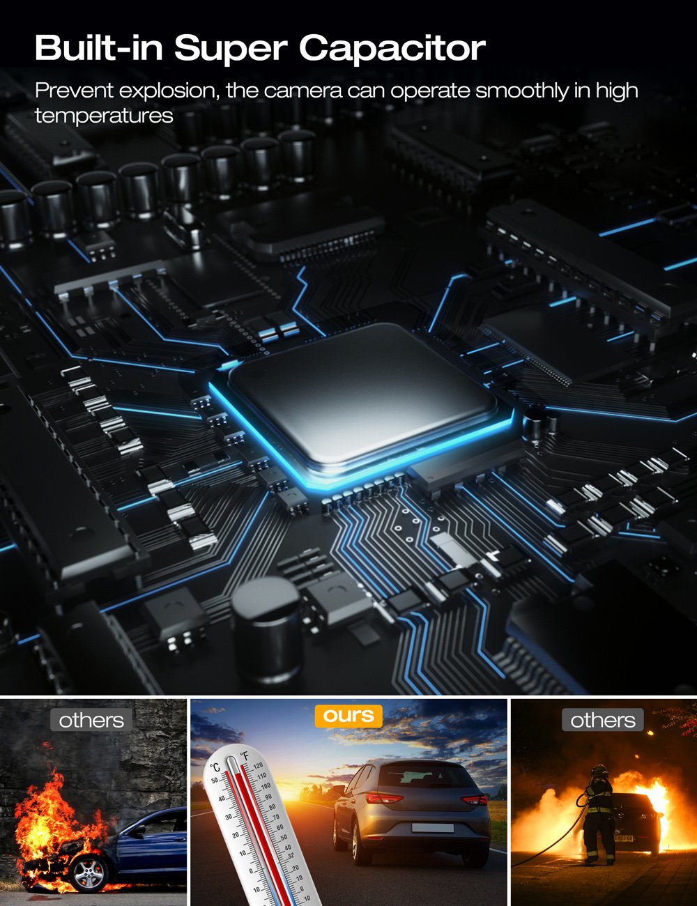 Toguard C200 4K ,2160P & 1080P Front and Rear Dual Dash Camera 3 inch LCD Display