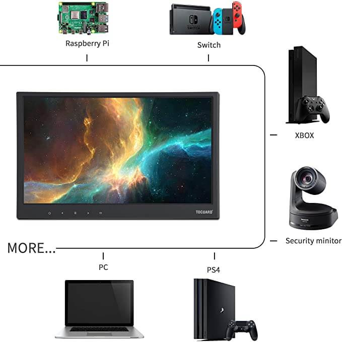 Toguard D150 15.6 Inch HD 1920x1080 HDMI Display - Toguard camera