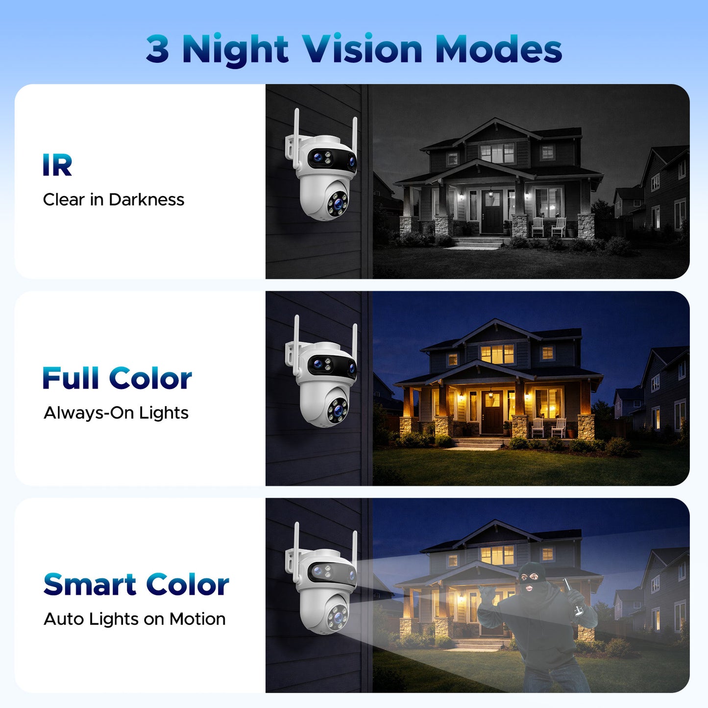 Toguard Triple-Lens Wireless Security Cameras System, 24/7 Record Home Security Camera System, Auto Tracking, 2.4 & 5GHz WiFi, 360°PTZ, 2K Color Night Vision, 0 Monthly Fee, 500GB HDD