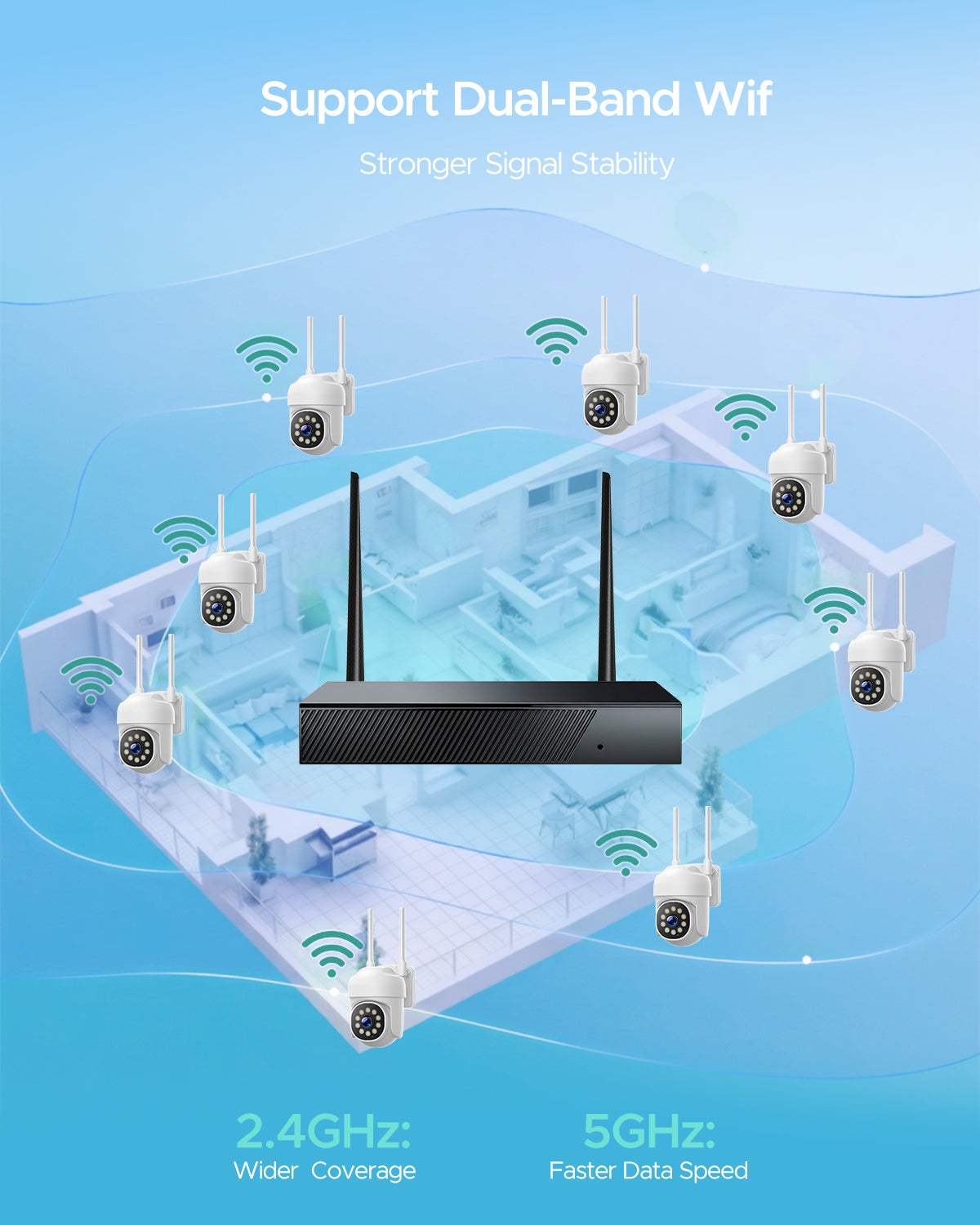 TOGUARD SC54 Wired Security Camera System Outdoor with 500GB Hard Drive